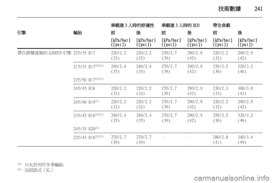 OPEL INSIGNIA 2011.5 车主手册 (in Chinese) OPEL INSIGNIA 2011.5 车主手册 (in Chinese)