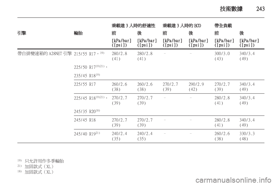 OPEL INSIGNIA 2011.5 车主手册 (in Chinese) OPEL INSIGNIA 2011.5 车主手册 (in Chinese)