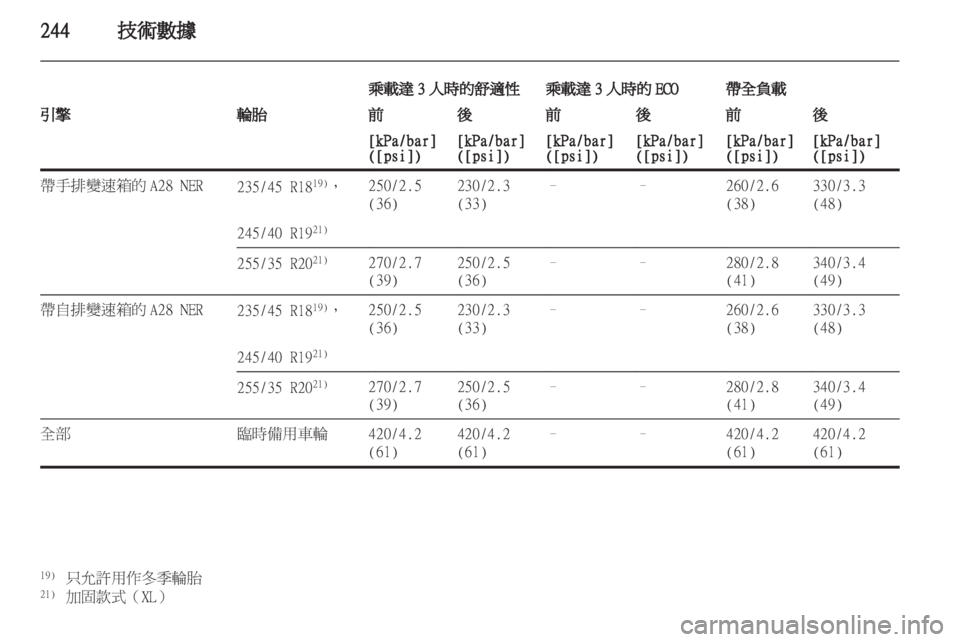 OPEL INSIGNIA 2011.5 车主手册 (in Chinese) OPEL INSIGNIA 2011.5 车主手册 (in Chinese)