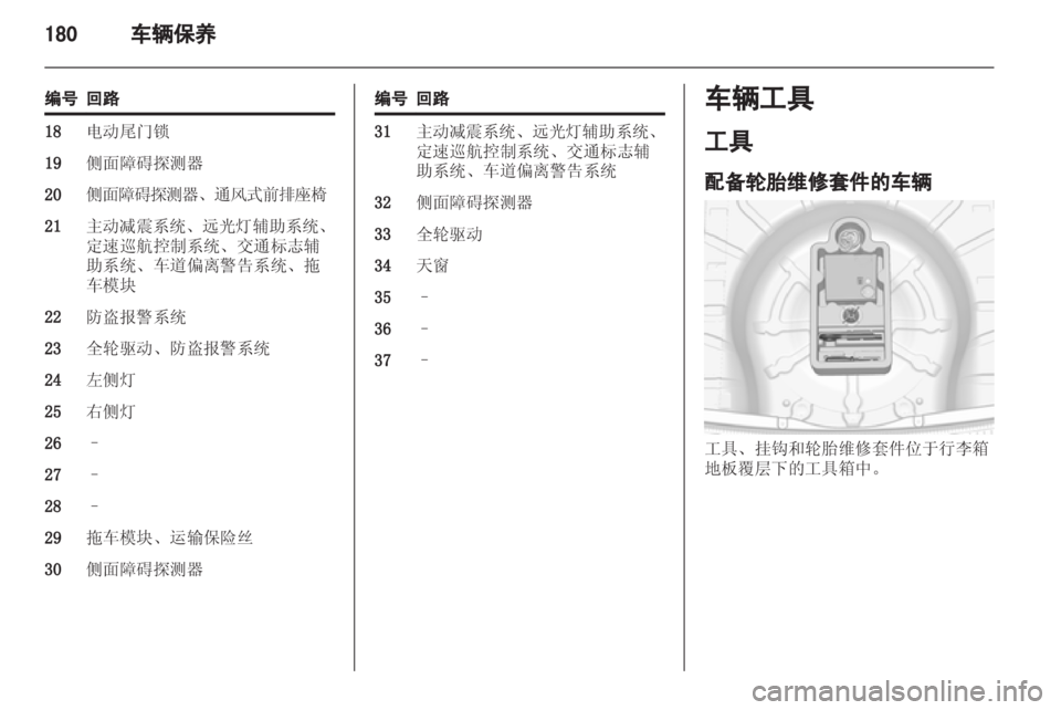 OPEL INSIGNIA 2013 车主手册 (in Chinese) OPEL INSIGNIA 2013 车主手册 (in Chinese)