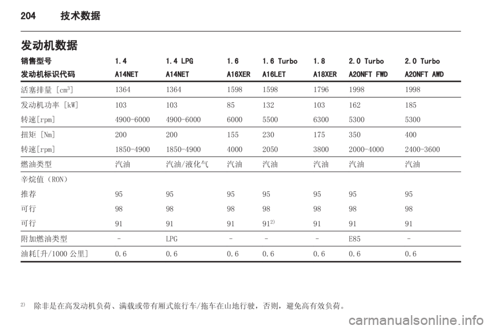 OPEL INSIGNIA 2013 车主手册 (in Chinese) OPEL INSIGNIA 2013 车主手册 (in Chinese)