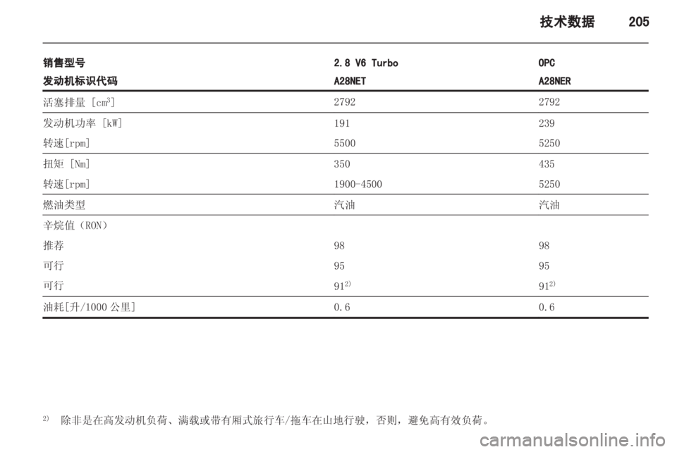 OPEL INSIGNIA 2013 车主手册 (in Chinese) OPEL INSIGNIA 2013 车主手册 (in Chinese)