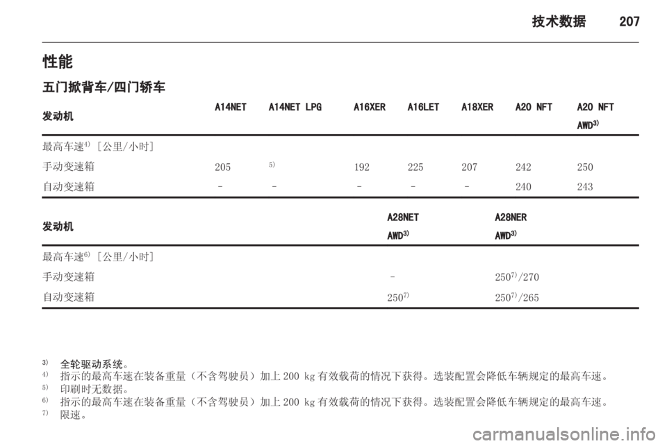 OPEL INSIGNIA 2013 车主手册 (in Chinese) OPEL INSIGNIA 2013 车主手册 (in Chinese)