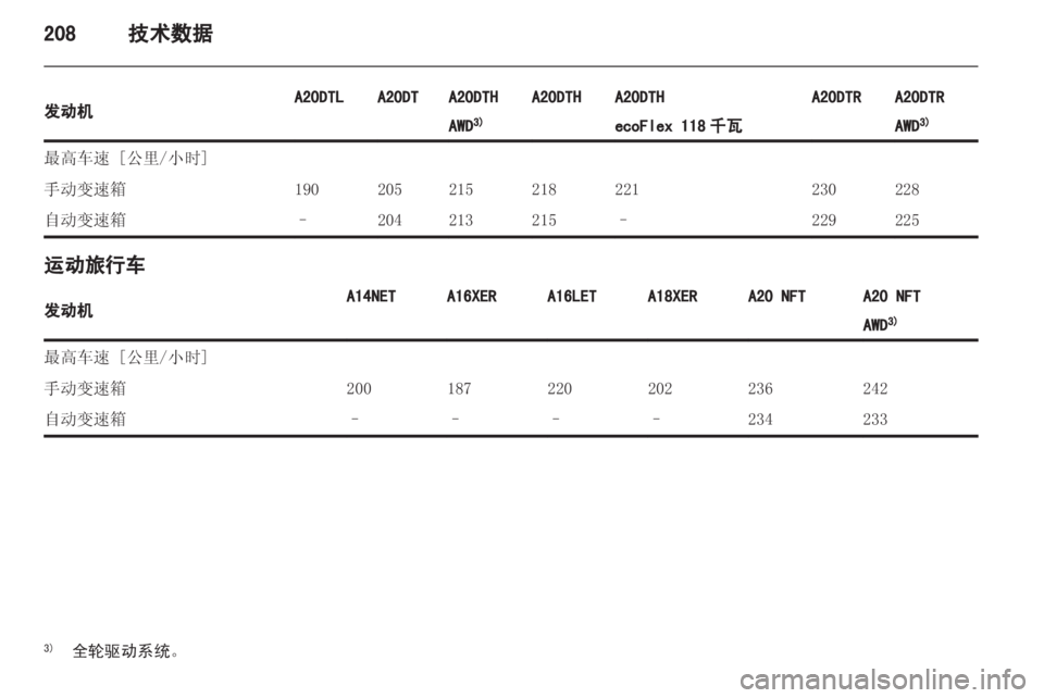 OPEL INSIGNIA 2013 车主手册 (in Chinese) OPEL INSIGNIA 2013 车主手册 (in Chinese)