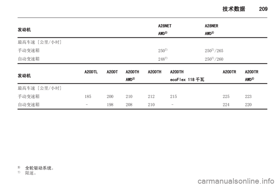 OPEL INSIGNIA 2013 车主手册 (in Chinese) OPEL INSIGNIA 2013 车主手册 (in Chinese)