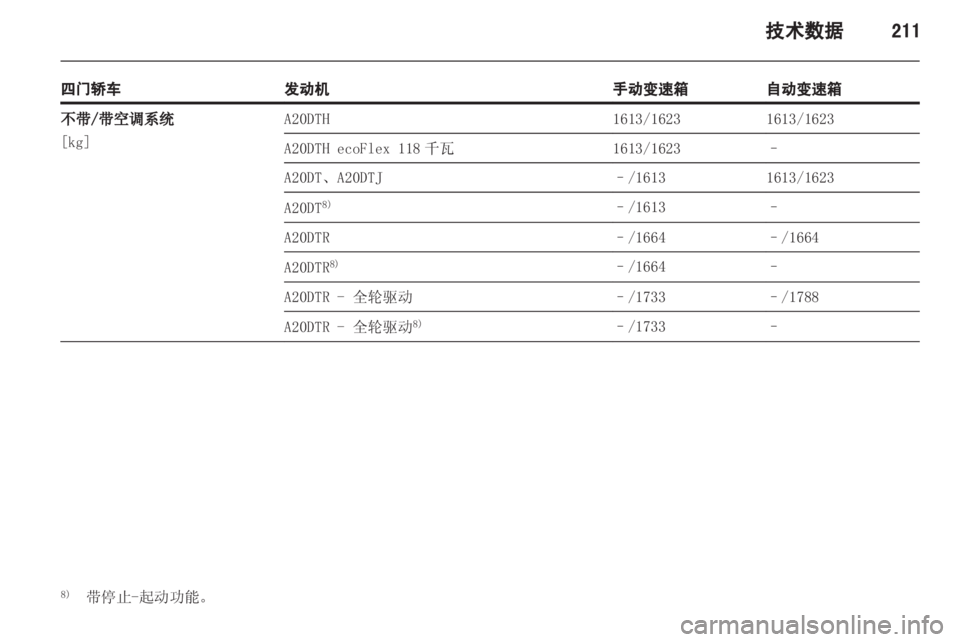 OPEL INSIGNIA 2013 车主手册 (in Chinese) OPEL INSIGNIA 2013 车主手册 (in Chinese)