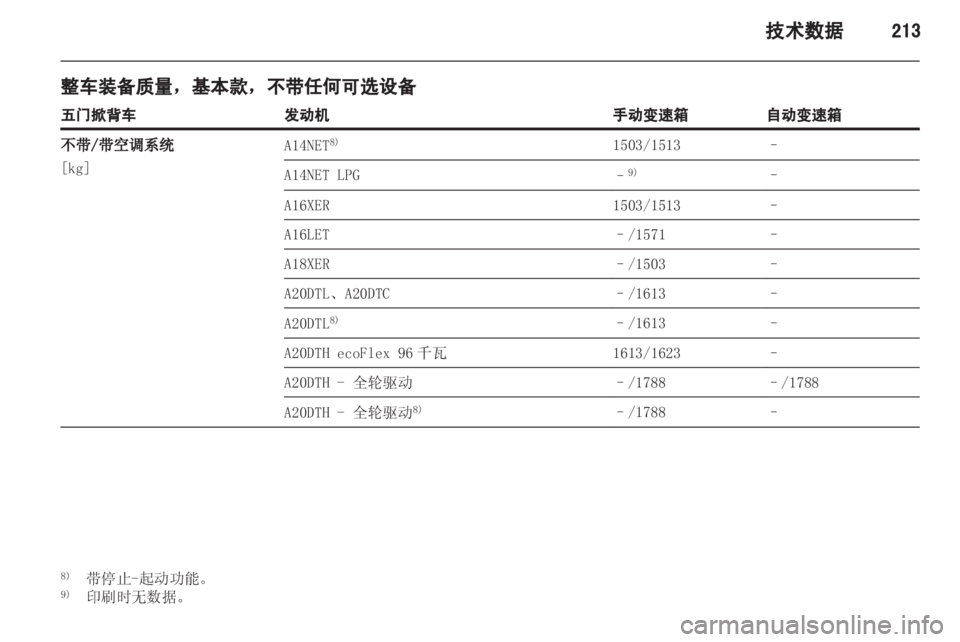 OPEL INSIGNIA 2013 车主手册 (in Chinese) OPEL INSIGNIA 2013 车主手册 (in Chinese)