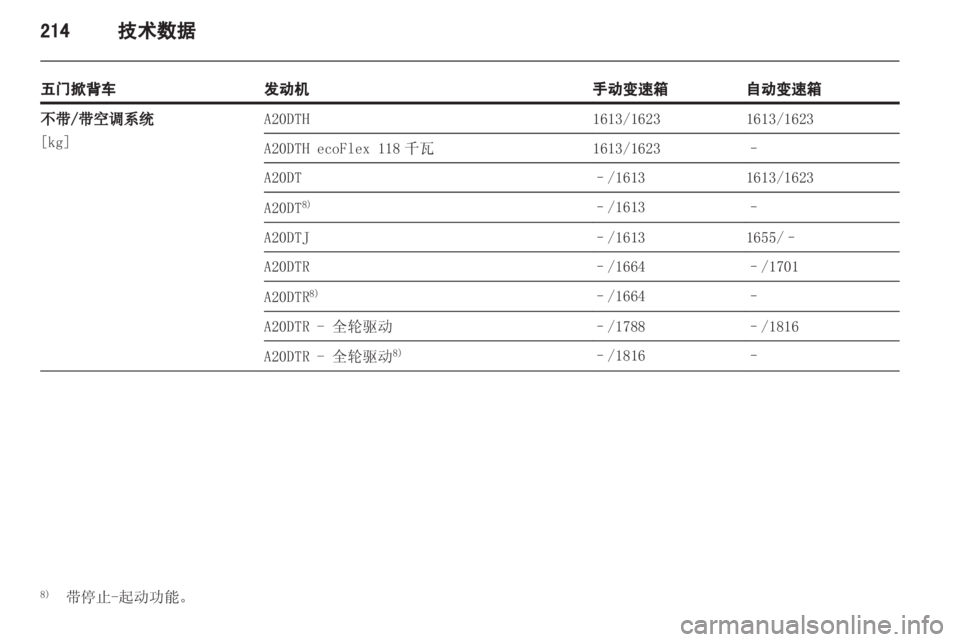 OPEL INSIGNIA 2013 车主手册 (in Chinese) OPEL INSIGNIA 2013 车主手册 (in Chinese)