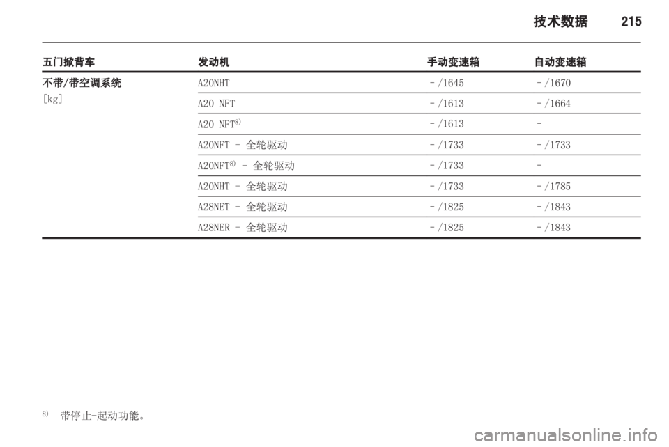 OPEL INSIGNIA 2013 车主手册 (in Chinese) OPEL INSIGNIA 2013 车主手册 (in Chinese)