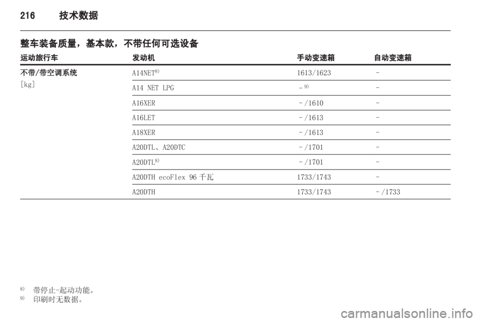 OPEL INSIGNIA 2013 车主手册 (in Chinese) OPEL INSIGNIA 2013 车主手册 (in Chinese)