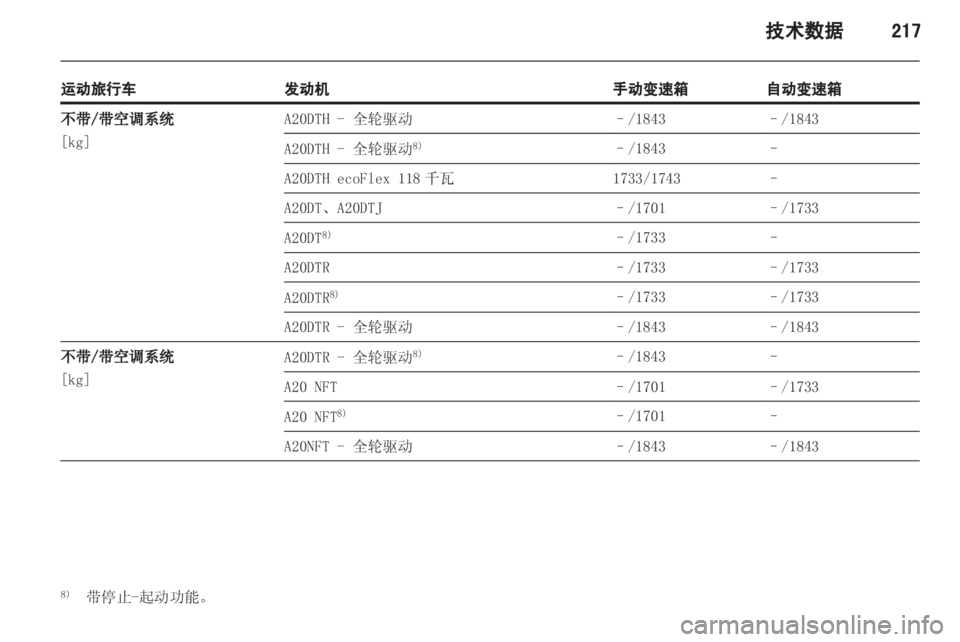 OPEL INSIGNIA 2013 车主手册 (in Chinese) OPEL INSIGNIA 2013 车主手册 (in Chinese)