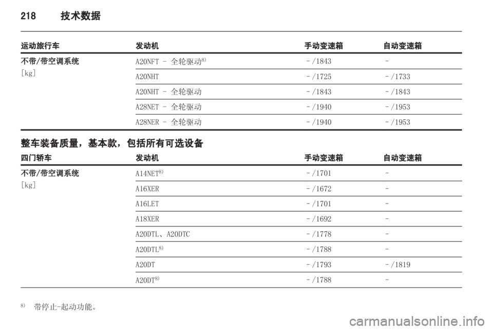 OPEL INSIGNIA 2013 车主手册 (in Chinese) OPEL INSIGNIA 2013 车主手册 (in Chinese)