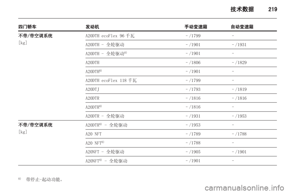 OPEL INSIGNIA 2013 车主手册 (in Chinese) OPEL INSIGNIA 2013 车主手册 (in Chinese)