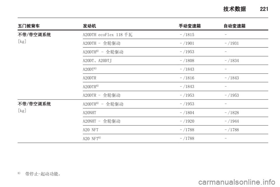 OPEL INSIGNIA 2013 车主手册 (in Chinese) OPEL INSIGNIA 2013 车主手册 (in Chinese)