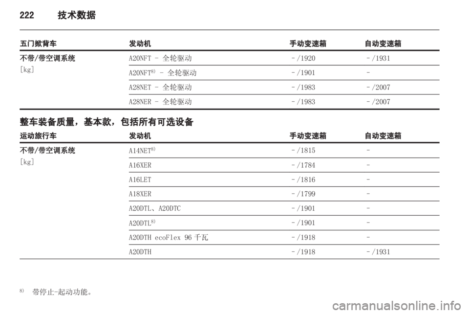 OPEL INSIGNIA 2013 车主手册 (in Chinese) OPEL INSIGNIA 2013 车主手册 (in Chinese)