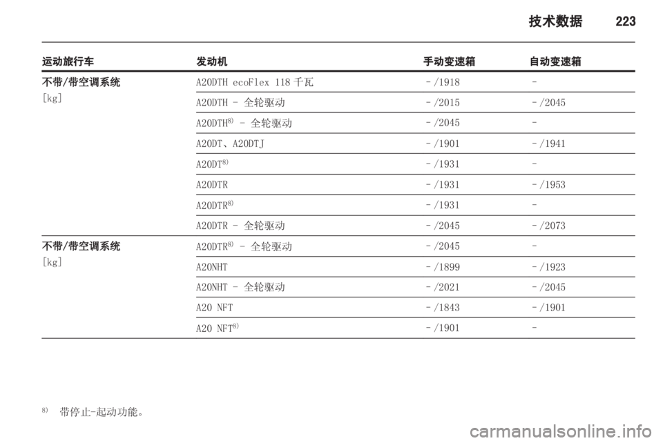 OPEL INSIGNIA 2013 车主手册 (in Chinese) OPEL INSIGNIA 2013 车主手册 (in Chinese)