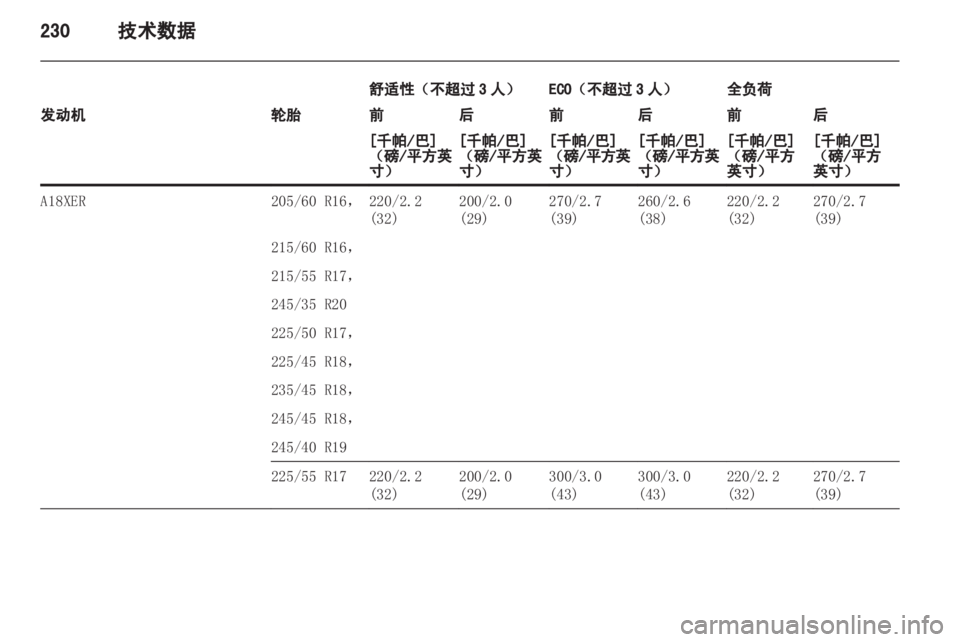 OPEL INSIGNIA 2013 车主手册 (in Chinese) OPEL INSIGNIA 2013 车主手册 (in Chinese)