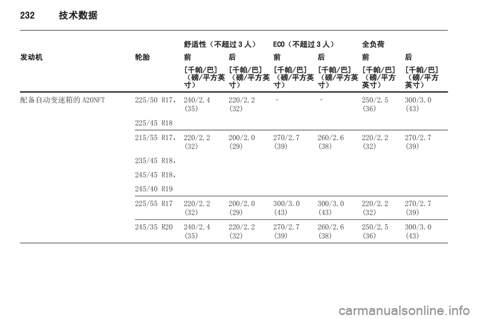 OPEL INSIGNIA 2013 车主手册 (in Chinese) OPEL INSIGNIA 2013 车主手册 (in Chinese)
