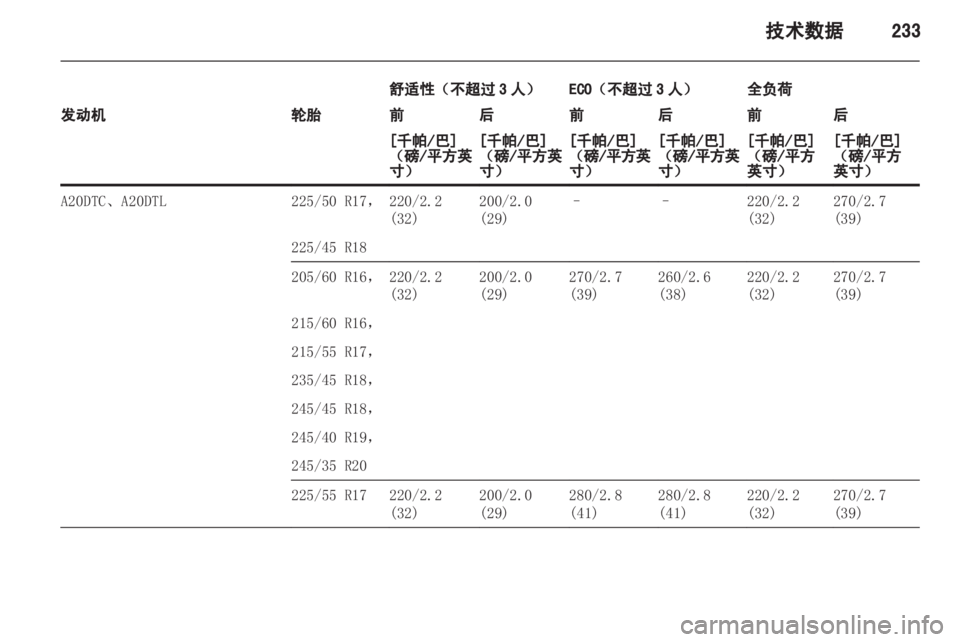 OPEL INSIGNIA 2013 车主手册 (in Chinese) OPEL INSIGNIA 2013 车主手册 (in Chinese)
