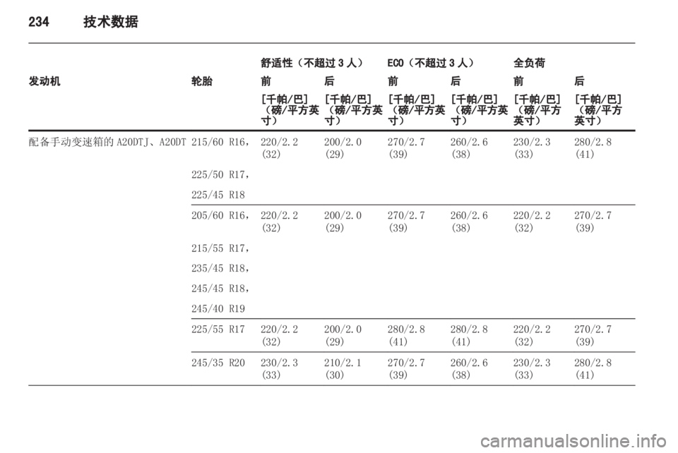 OPEL INSIGNIA 2013 车主手册 (in Chinese) OPEL INSIGNIA 2013 车主手册 (in Chinese)