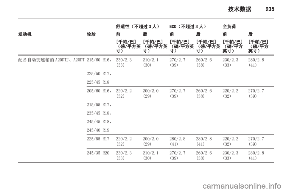 OPEL INSIGNIA 2013 车主手册 (in Chinese) OPEL INSIGNIA 2013 车主手册 (in Chinese)