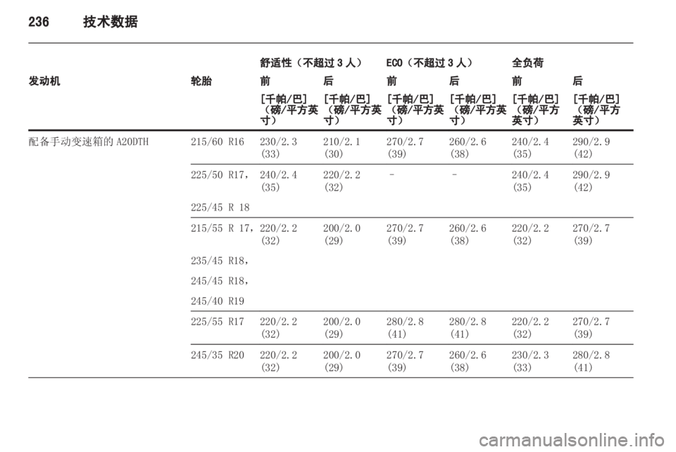 OPEL INSIGNIA 2013 车主手册 (in Chinese) OPEL INSIGNIA 2013 车主手册 (in Chinese)