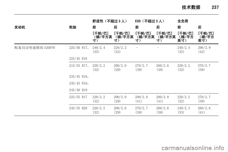 OPEL INSIGNIA 2013 车主手册 (in Chinese) OPEL INSIGNIA 2013 车主手册 (in Chinese)