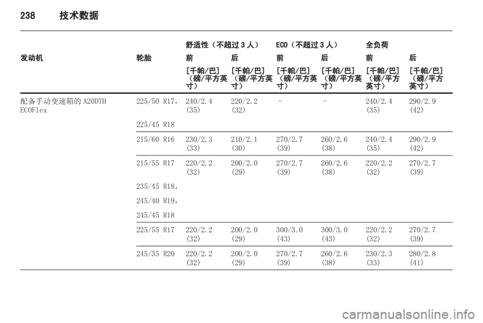 OPEL INSIGNIA 2013 车主手册 (in Chinese) OPEL INSIGNIA 2013 车主手册 (in Chinese)
