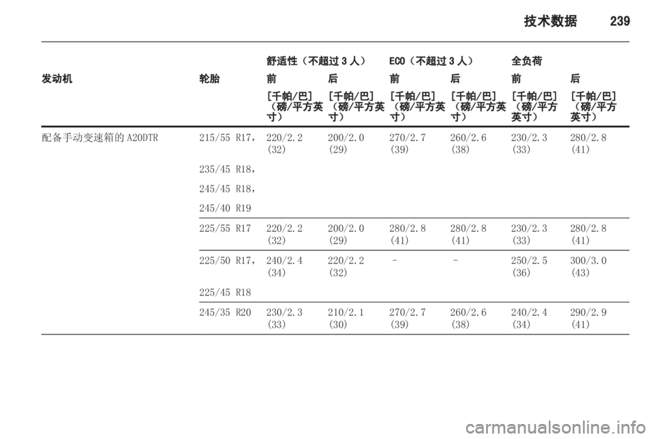 OPEL INSIGNIA 2013 车主手册 (in Chinese) OPEL INSIGNIA 2013 车主手册 (in Chinese)