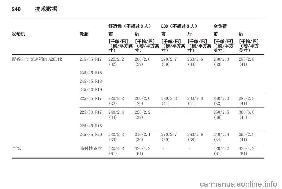 OPEL INSIGNIA 2013 车主手册 (in Chinese) OPEL INSIGNIA 2013 车主手册 (in Chinese)