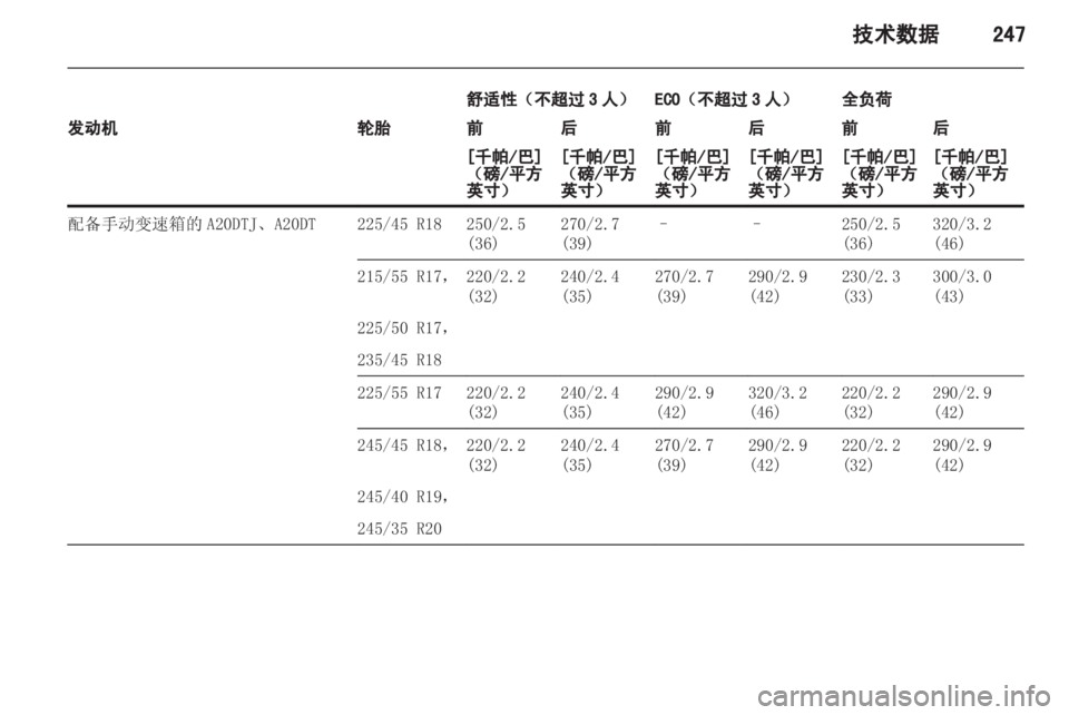 OPEL INSIGNIA 2013 车主手册 (in Chinese) OPEL INSIGNIA 2013 车主手册 (in Chinese)
