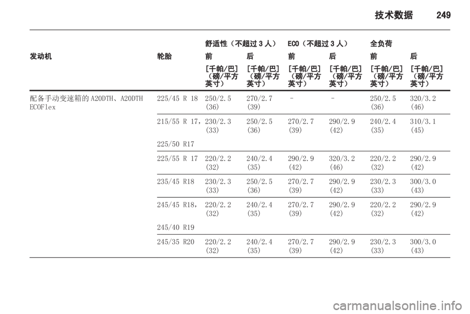 OPEL INSIGNIA 2013 车主手册 (in Chinese) OPEL INSIGNIA 2013 车主手册 (in Chinese)