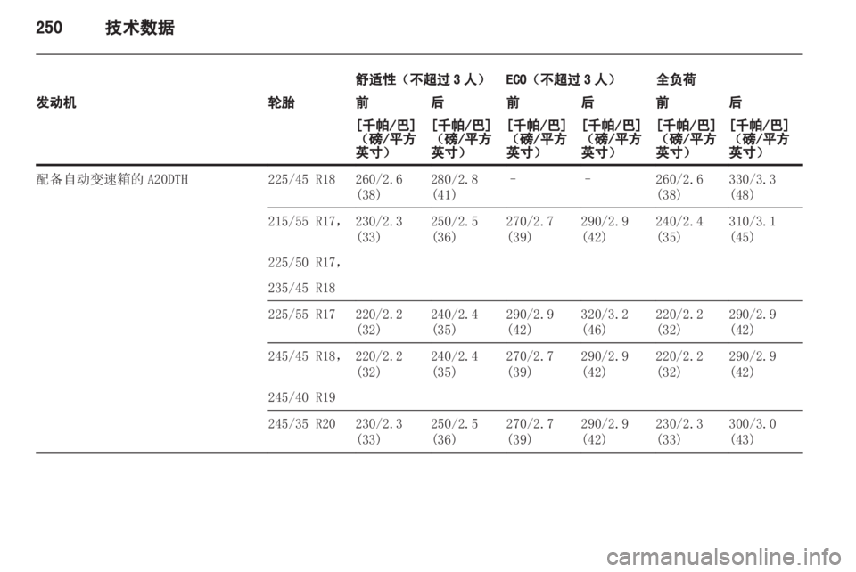 OPEL INSIGNIA 2013 车主手册 (in Chinese) OPEL INSIGNIA 2013 车主手册 (in Chinese)
