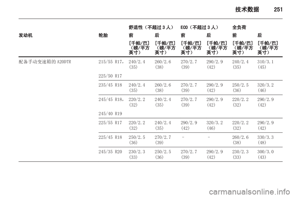 OPEL INSIGNIA 2013 车主手册 (in Chinese) OPEL INSIGNIA 2013 车主手册 (in Chinese)