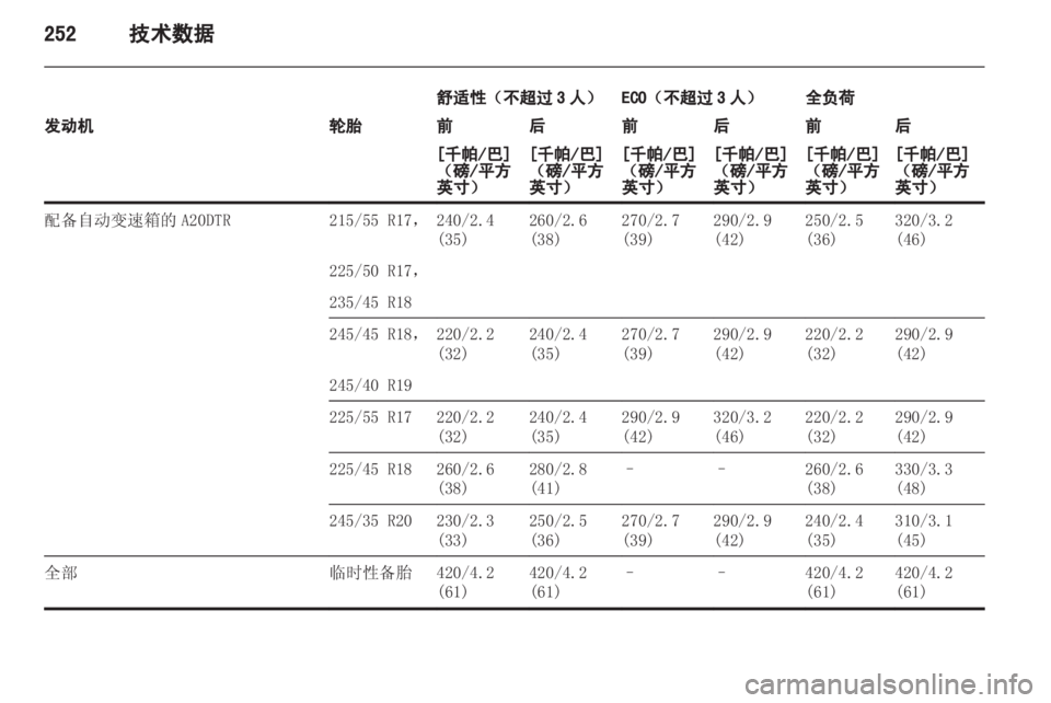 OPEL INSIGNIA 2013 车主手册 (in Chinese) OPEL INSIGNIA 2013 车主手册 (in Chinese)