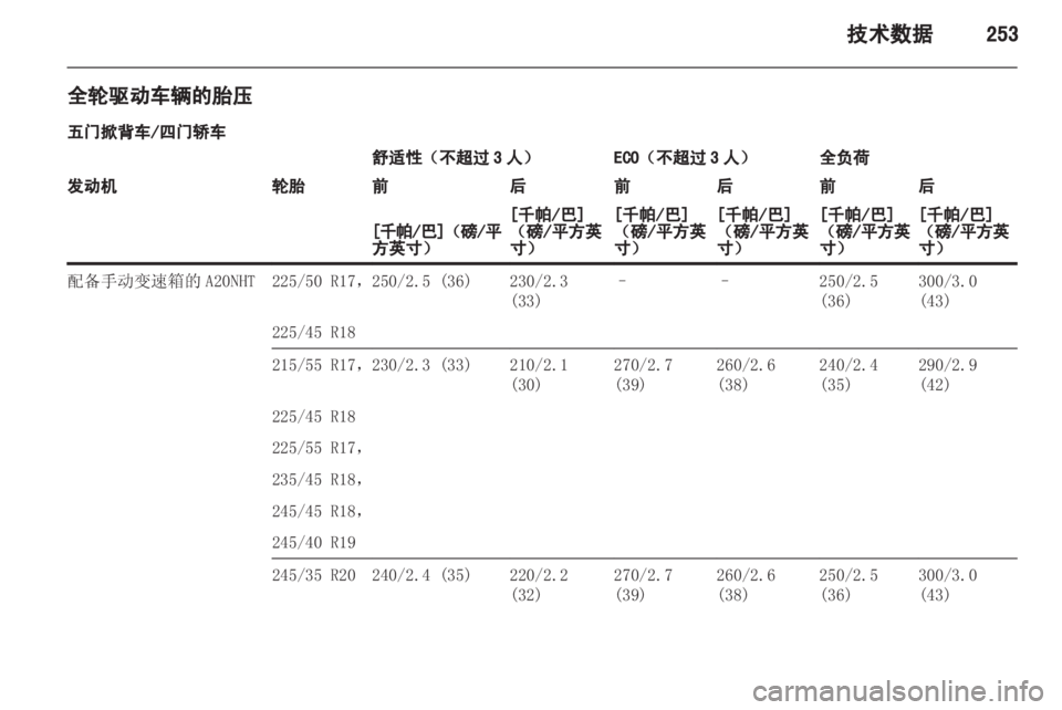 OPEL INSIGNIA 2013 车主手册 (in Chinese) OPEL INSIGNIA 2013 车主手册 (in Chinese)
