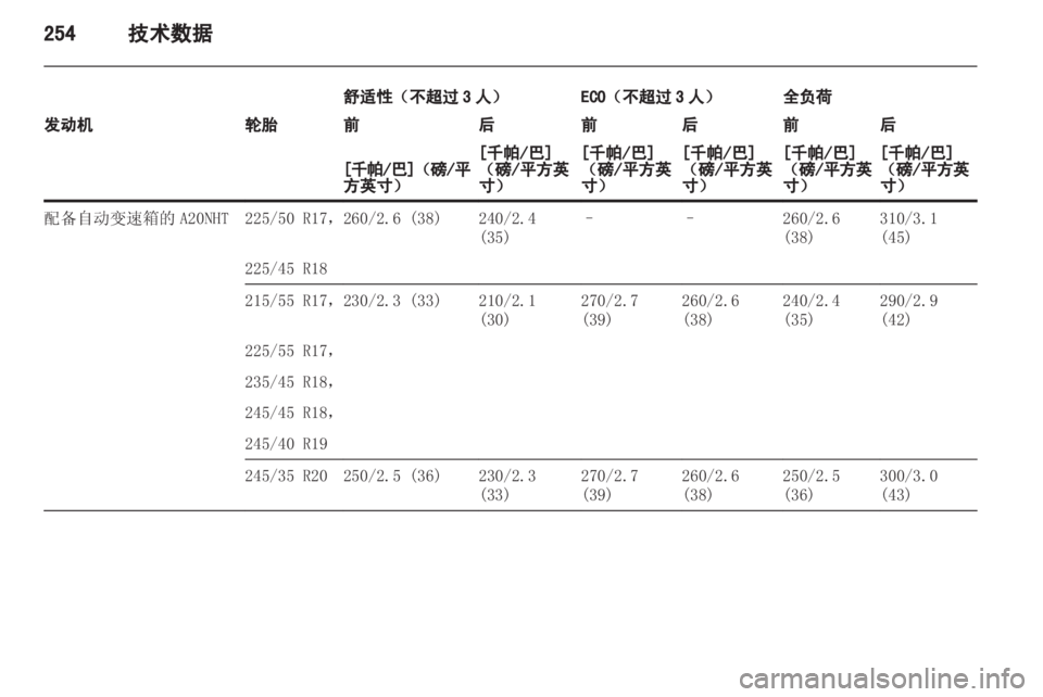 OPEL INSIGNIA 2013 车主手册 (in Chinese) OPEL INSIGNIA 2013 车主手册 (in Chinese)