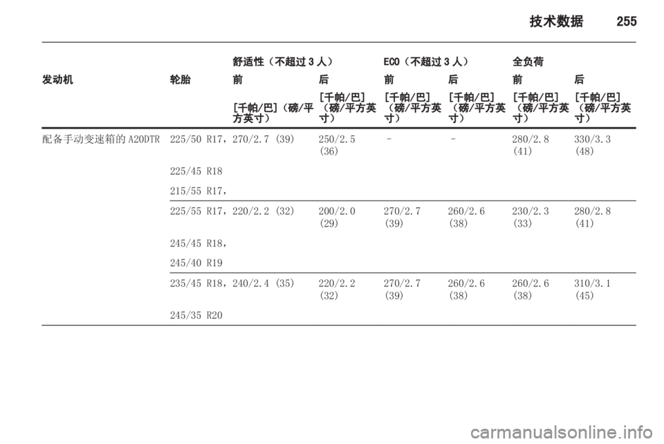OPEL INSIGNIA 2013 车主手册 (in Chinese) OPEL INSIGNIA 2013 车主手册 (in Chinese)