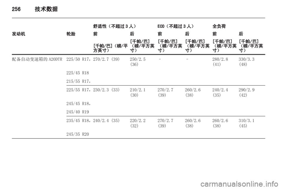 OPEL INSIGNIA 2013 车主手册 (in Chinese) OPEL INSIGNIA 2013 车主手册 (in Chinese)