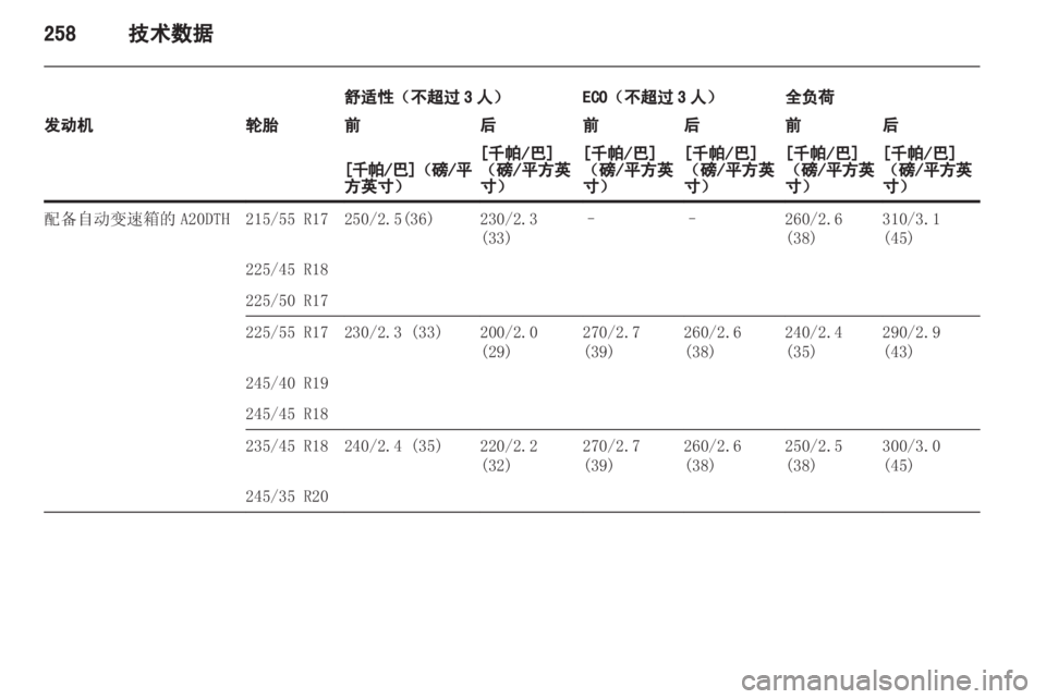 OPEL INSIGNIA 2013 车主手册 (in Chinese) OPEL INSIGNIA 2013 车主手册 (in Chinese)