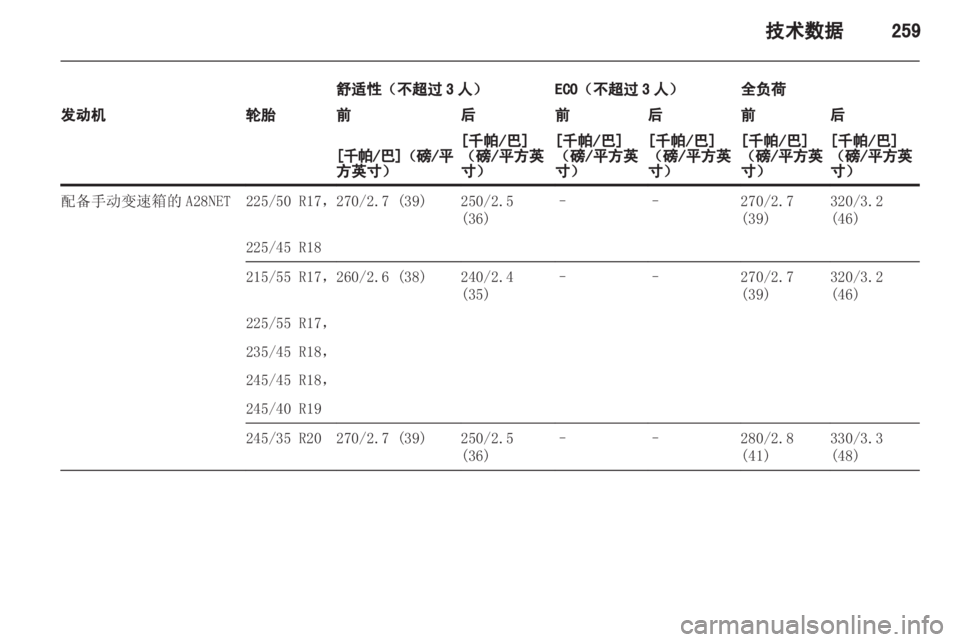 OPEL INSIGNIA 2013 车主手册 (in Chinese) OPEL INSIGNIA 2013 车主手册 (in Chinese)
