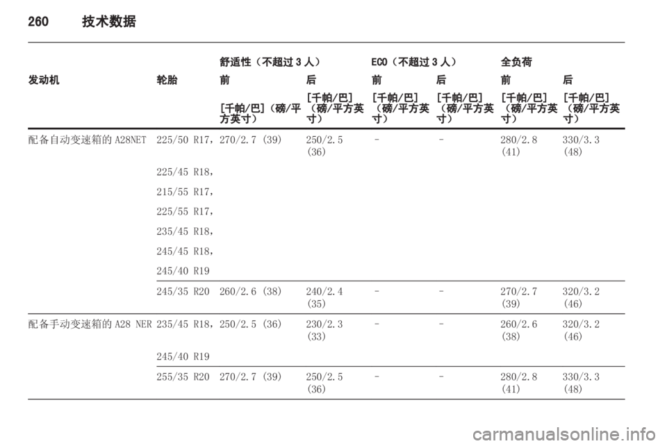 OPEL INSIGNIA 2013 车主手册 (in Chinese) OPEL INSIGNIA 2013 车主手册 (in Chinese)