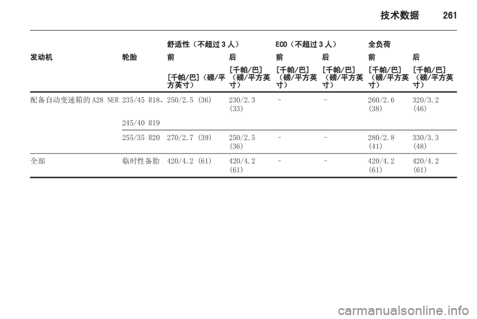 OPEL INSIGNIA 2013 车主手册 (in Chinese) OPEL INSIGNIA 2013 车主手册 (in Chinese)