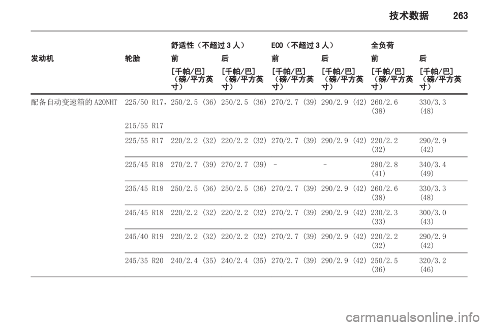 OPEL INSIGNIA 2013 车主手册 (in Chinese) OPEL INSIGNIA 2013 车主手册 (in Chinese)