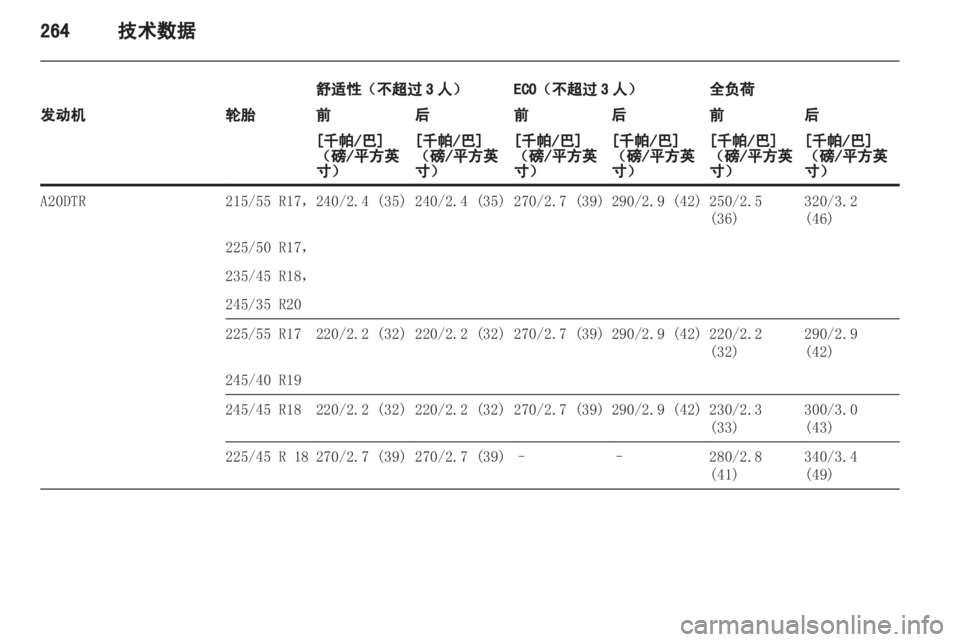 OPEL INSIGNIA 2013 车主手册 (in Chinese) OPEL INSIGNIA 2013 车主手册 (in Chinese)