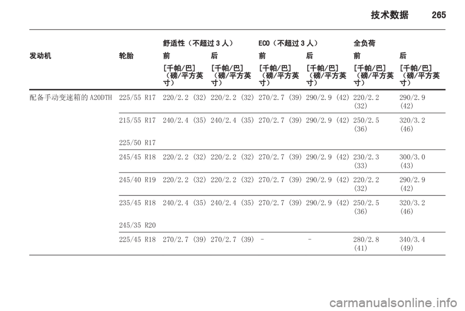 OPEL INSIGNIA 2013 车主手册 (in Chinese) OPEL INSIGNIA 2013 车主手册 (in Chinese)