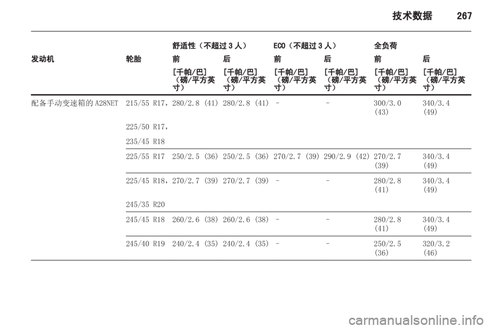 OPEL INSIGNIA 2013 车主手册 (in Chinese) OPEL INSIGNIA 2013 车主手册 (in Chinese)