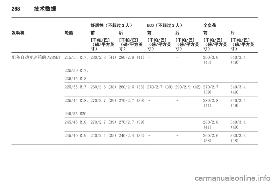 OPEL INSIGNIA 2013 车主手册 (in Chinese) OPEL INSIGNIA 2013 车主手册 (in Chinese)