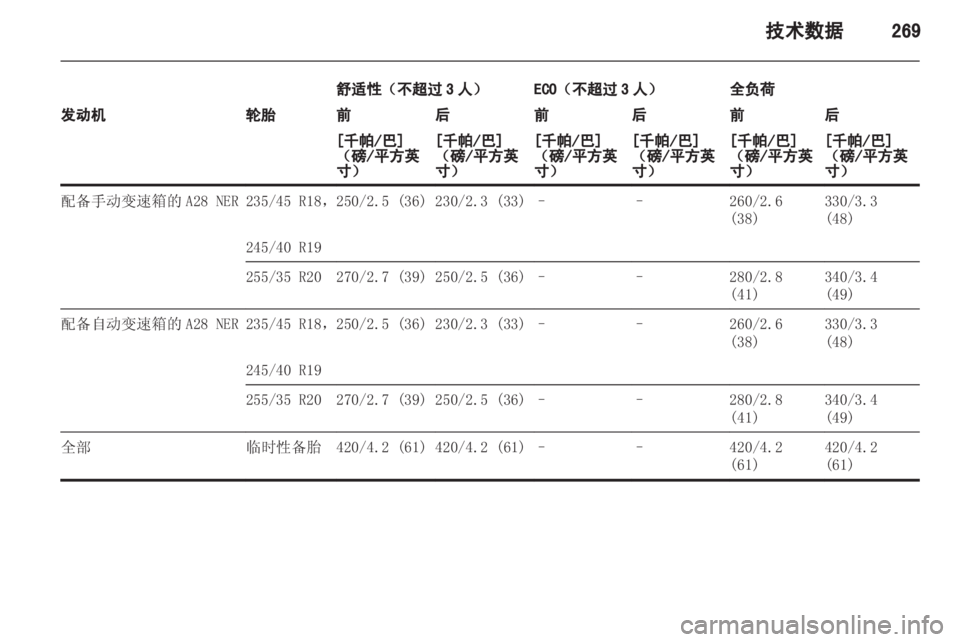 OPEL INSIGNIA 2013 车主手册 (in Chinese) OPEL INSIGNIA 2013 车主手册 (in Chinese)
