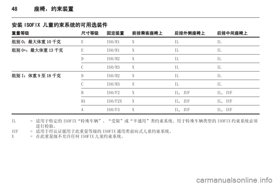 OPEL INSIGNIA 2013  车主手册 (in Chinese) 